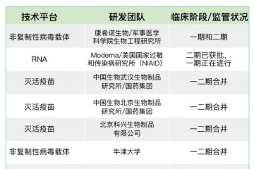 110个新冠疫苗竞速8个进入临床试验瞄准9月紧迫运用