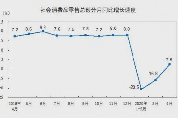 重视!总规模有望达45万亿的消费市场正在复苏