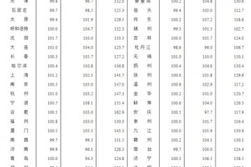 深圳房价大涨10.3%背面离婚激增排号要等1个月