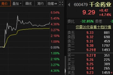 粘薇娅即涨贴李佳琦即飙仅10天两大主播让21股增值近300亿