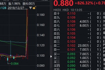 又见乌龙指一笔2000手单子金粤控股暴升逾8倍