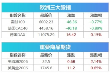 中行原油宝被立案查询瑞幸咖啡收退市告诉