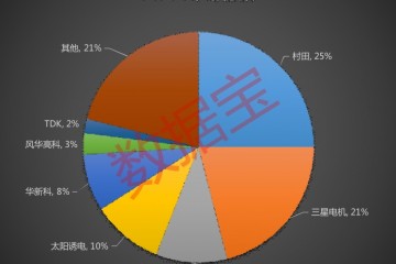 原材料争相提价原因在这这些上市公司恐受影响