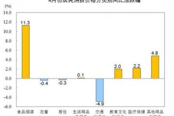 自挪威进口三文鱼逆势大涨我国修复性消费信号来了