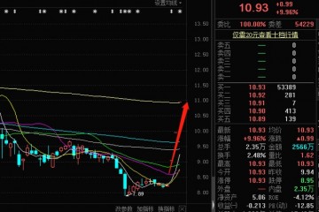 头盔有多火价格暴升上热搜多只概念股三连板