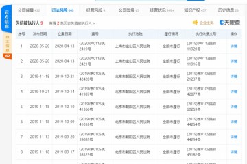 王思聪旗下上海熊猫互娱文明再成失期被执行人