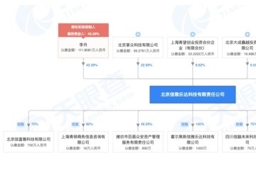 网贷圈5月强震之后，百融云创闷声收割最后一波高利贷“韭菜”