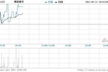 澳能建设回购29.4万股涉资129.96万元