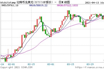 欧科云链研究院解读Coinbase上市是当下数字货币繁荣的结果