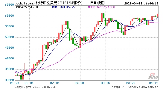 欧科云链研究院解读Coinba<em></em>se上市是当下数字货币繁荣的结果