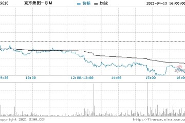 富瑞京东集团维持买入评级目标价426港元