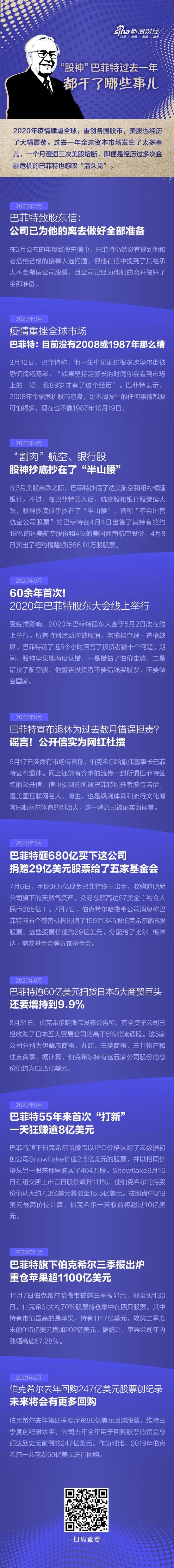 股神巴菲特过去一年都干了哪些事儿