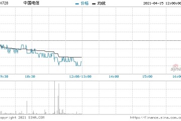 野村相信电信业最差时间已过列中国电信为行业首选