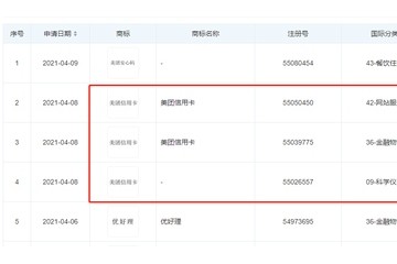 美团关联公司申请注册多个美团信用卡商标分类涉及金融物管等