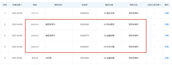 美团关联公司申请注册多个美团信用卡商标分类涉及金融物管等