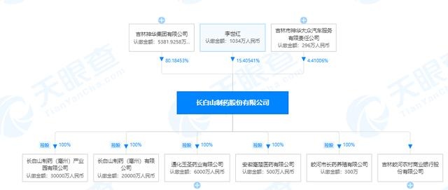 神华集团旗下长白山制药通化玉圣药业因财务违规被财政部处罚