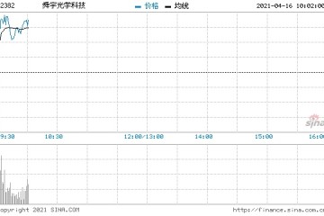 富瑞舜宇光学首予目标价201.53港元给予持有评级