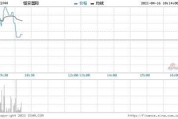 恒安国际回购40万股涉资2059.35万元