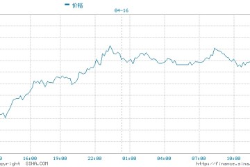 贺利氏预测金价继续震荡铂金将横盘下跌至1100美元附近