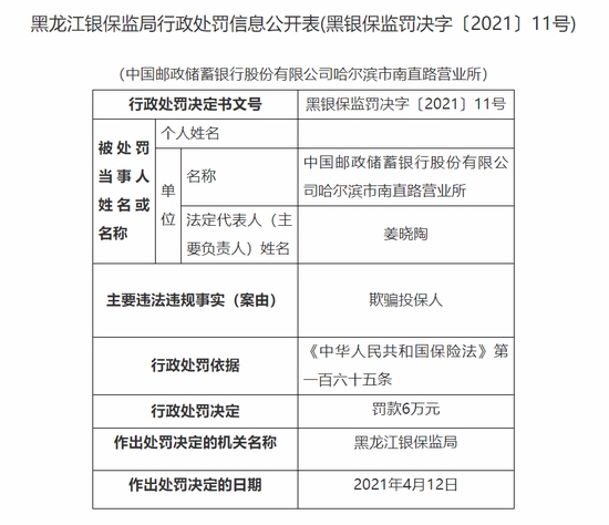 邮储银行哈尔滨市南直路营业所被罚6万欺骗投保人