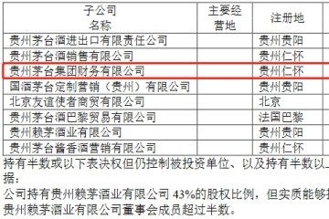 贵州茅台财务公司被罚20万未按规定交存存款准备金