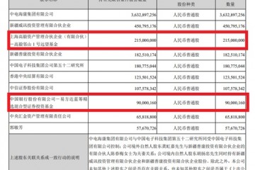 千亿顶流张坤增持5000亿安防茅冯柳却减持傅鹏博葛兰加仓这只股