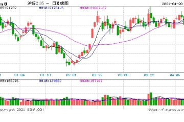 卓创资讯进口矿或将流入市场锌矿供应紧张能否缓解