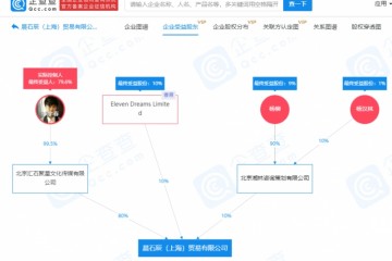 李宇春成立贸易公司注册资本1000万