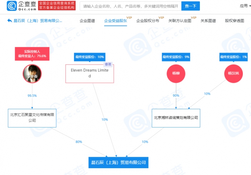 李宇春成立贸易公司注册资本1000万