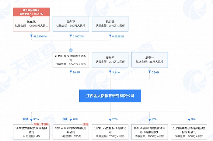 安徽一民办中学要求学生花5800元买平板背后涉事企业名为金太阳