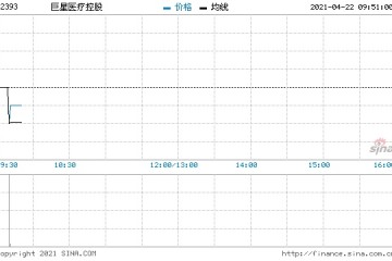 巨星医疗控股回购23.5万股涉资27.3万元