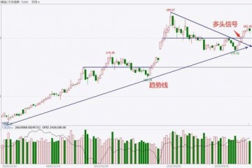 中粮期货试错交易4月22日市场观察