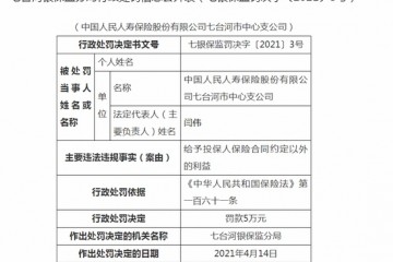 人保寿险七台河中支被罚5万给予投保人保险合同约定以外的利益