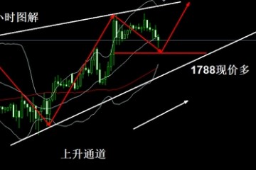 陈亦博黄金1788现价多进场了跌势有限1800等起