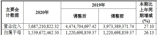 东兴证券去年人均薪酬福利53万10董监高年薪超200万