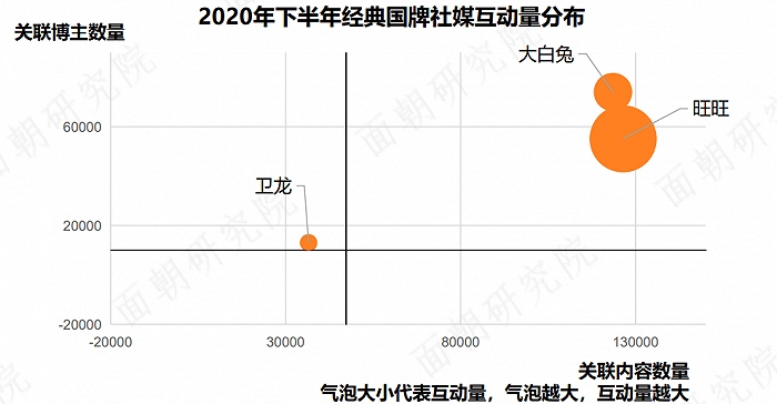 抓住那只网红大白兔