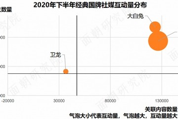 抓住那只网红大白兔