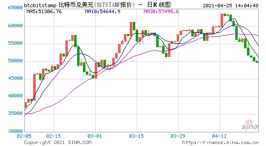 报告以太坊会取代比特币成为新的市场风向标吗