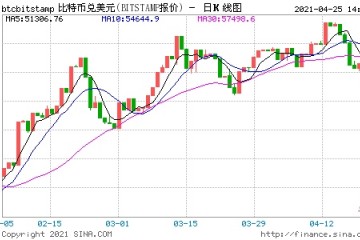 报告以太坊会取代比特币成为新的市场风向标吗