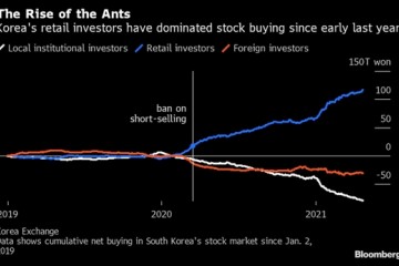 韩国下周将恢复股市卖空世界最长的卖空禁令将终结