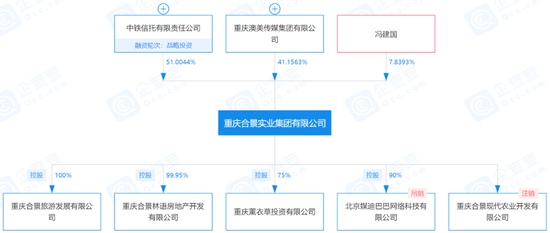 中铁信托新雷加旧雷