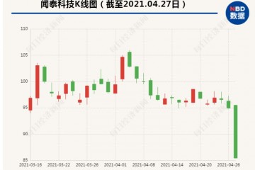 千亿半导体巨头闻泰科技跌停一天118亿市值灰飞烟灭