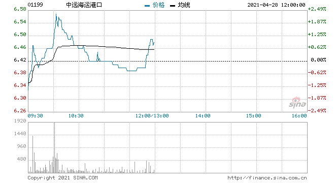 高盛中远海运港口维持买入评级目标价9.4港元