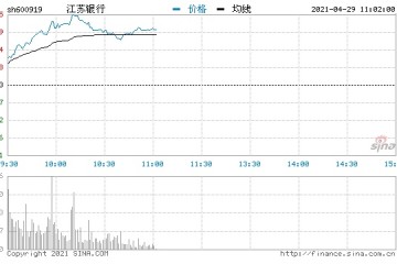 江苏银行市值站上1000亿首季营收净利双位数增长