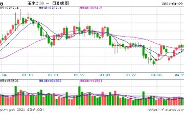 成本支撑下玉米价格重心缓慢上移