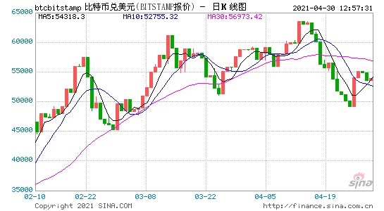 上涨势头迅猛引发资本追捧以太坊可能颠覆比特币