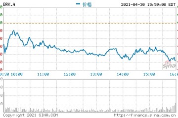 巴菲特股东大会实录不靠宏观预测赚钱投资最大风险是选错了这类人