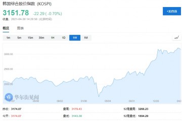 誓与空头较量到底韩国散户联盟打响保卫战