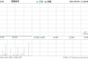 民银资本5月3日回购60万股涉资6.26万元