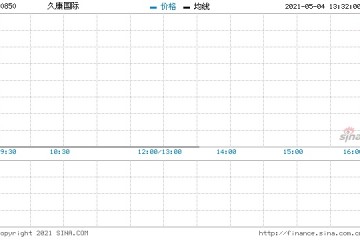 久康国际黄国标辞任执行董事兼董事会主席等职务